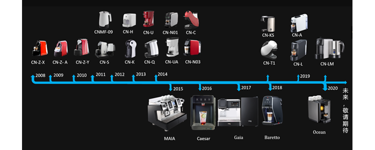 西啡研發(fā)實(shí)力首次公開 | 正向發(fā)展，走向未來(圖2)